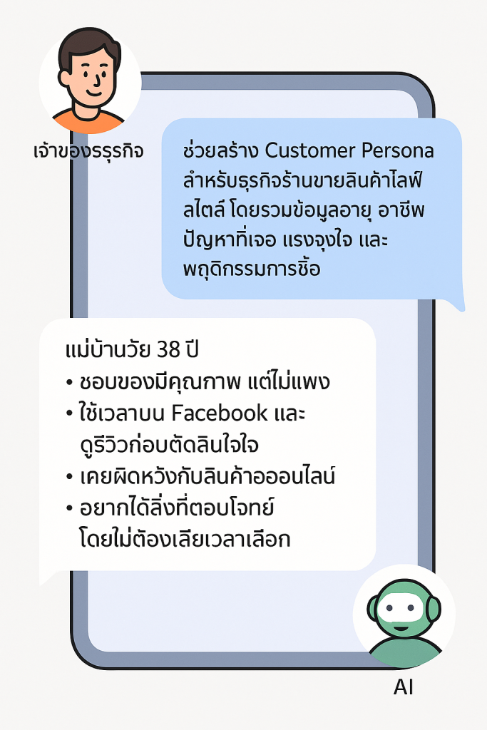 ภาพที่ 3: ตัวอย่างการใช้ AI Prompt เพื่อสร้าง Persona