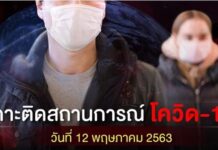 ผู้ป่วยใหม่ 2 ราย ข่าวโควิด-19 วันที่ 12 พฤษภาคม 2563 ยอดผู้ป่วยโควิดในไทยล่าสุด