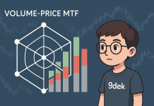 โปรแกรมวิเคราะห์หุ้น (เพิ่ม Q&A ช่วยตัดสินใจ) MTF Analysis