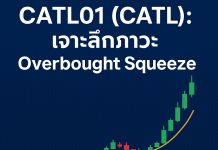 วิเคราะห์หุ้น CATL01: ระเบิดหรือกับดักกระทิง? เจาะลึกเทคนิค-พื้นฐาน-ภูมิรัฐศาสตร์